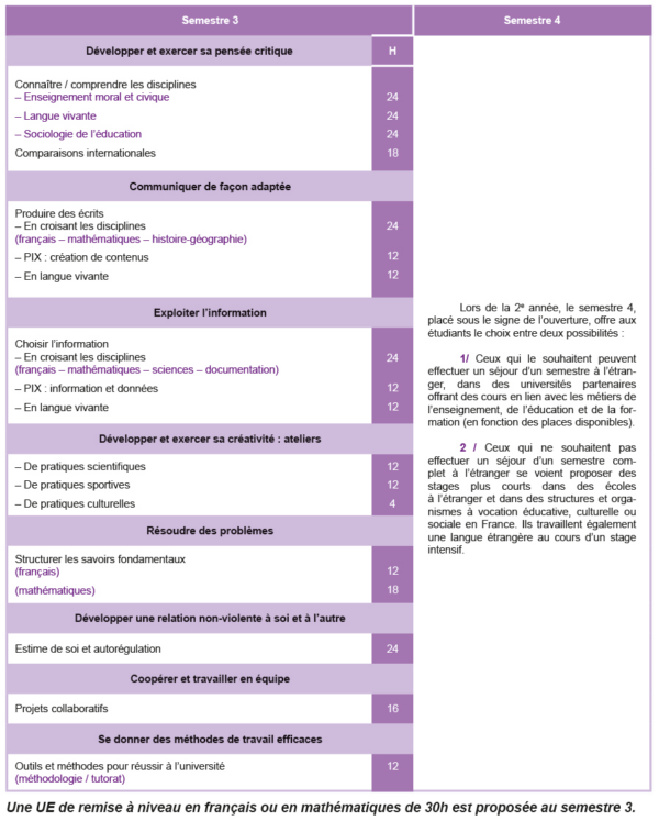 Pluridisciplinarité Et Métiers De L'enseignement, De L'éducation Et De ...